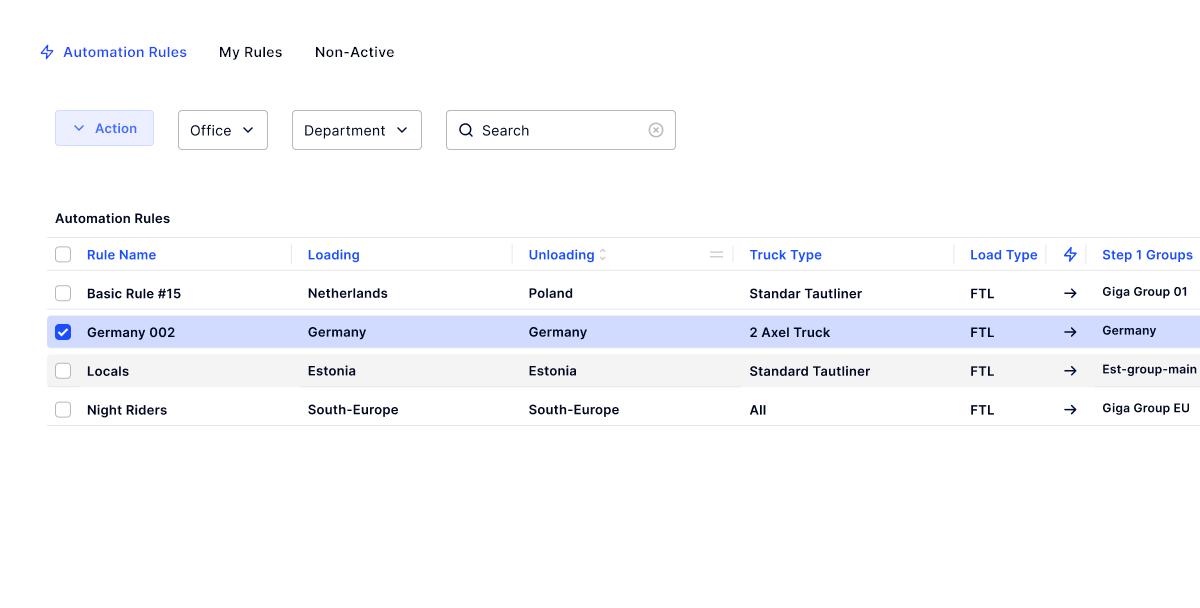 Dashboard Screenshot